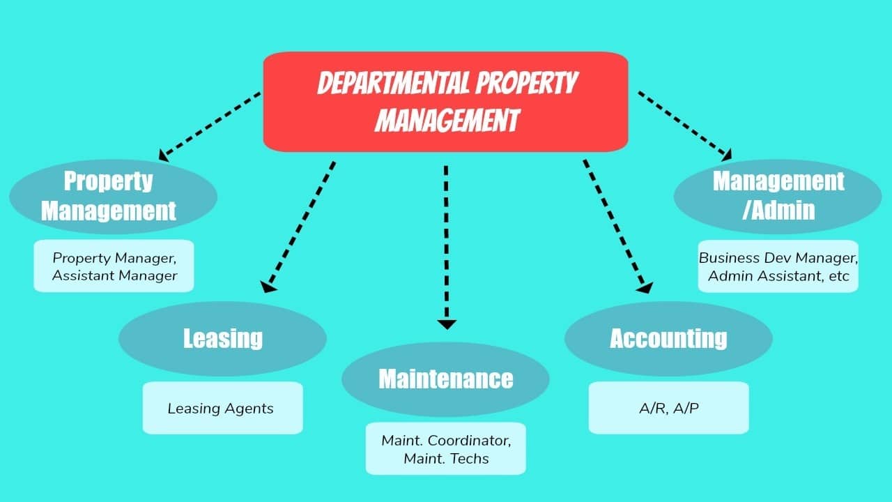 How To Start A Property Management Company West Point Property Inc 