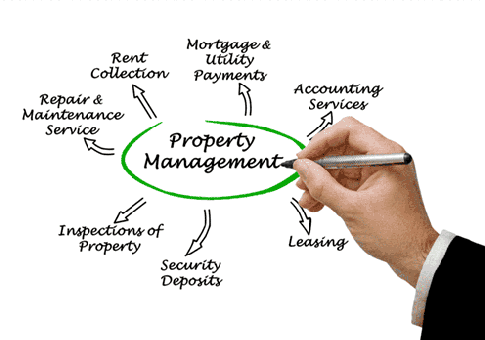 What Is Property Management WPPM