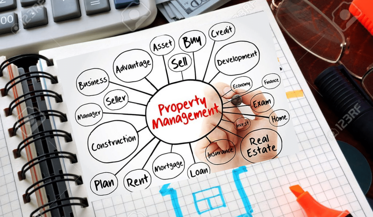 A close-up of a mind map on paper with keywords such as "Asset," "Buy," "Sell," and "Development," alongside a calculator and glasses, representing financial and property management planning.